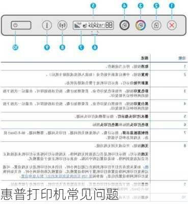 惠普打印机常见问题-第3张图片-模头数码科技网