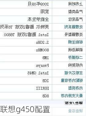 联想g450配置-第2张图片-模头数码科技网