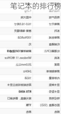 笔记本的排行榜-第3张图片-模头数码科技网