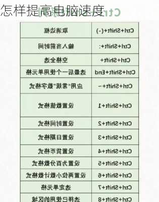 怎样提高电脑速度-第3张图片-模头数码科技网