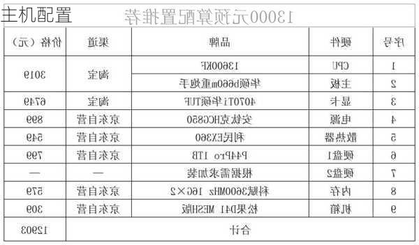 主机配置