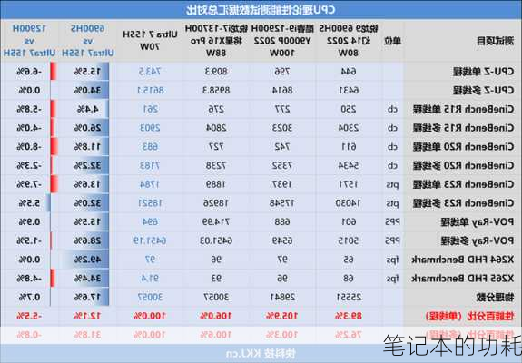 笔记本的功耗-第2张图片-模头数码科技网