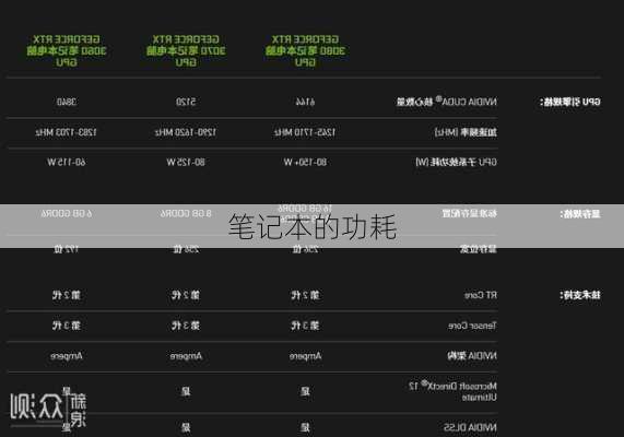 笔记本的功耗-第3张图片-模头数码科技网