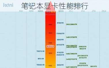 笔记本显卡性能排行-第3张图片-模头数码科技网