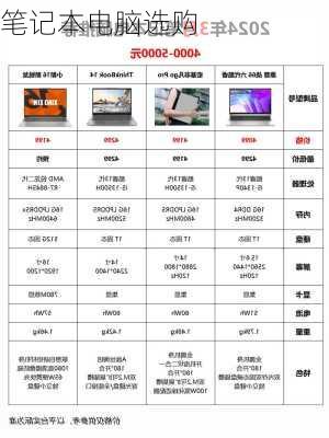 笔记本电脑选购-第1张图片-模头数码科技网