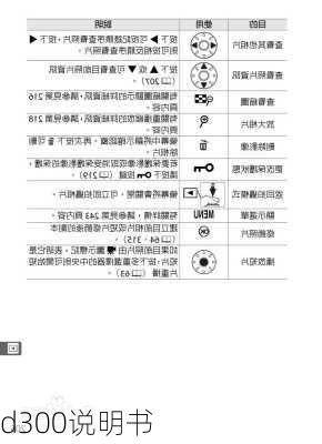 d300说明书-第2张图片-模头数码科技网