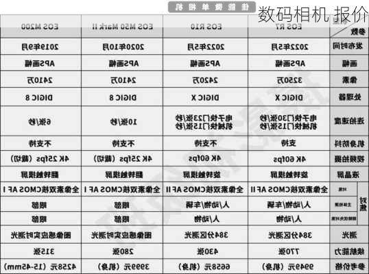 数码相机 报价-第2张图片-模头数码科技网