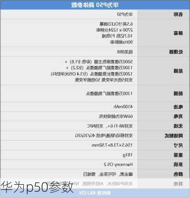 华为p50参数-第3张图片-模头数码科技网