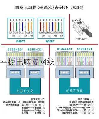 平板电脑接网线-第2张图片-模头数码科技网