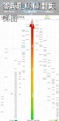 台式电脑显卡天梯图-第2张图片-模头数码科技网