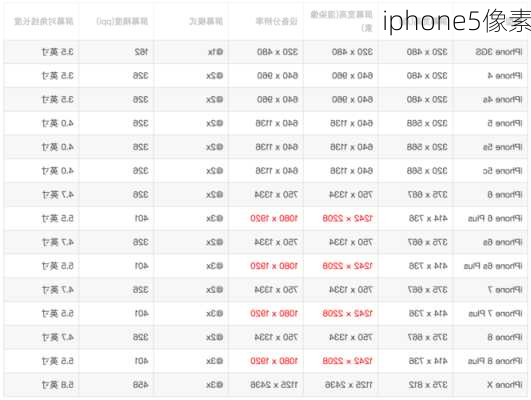 iphone5像素-第2张图片-模头数码科技网