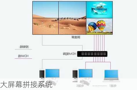 大屏幕拼接系统-第3张图片-模头数码科技网