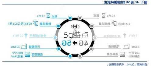 5g特点-第3张图片-模头数码科技网