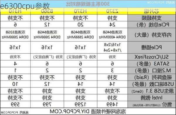 e6300cpu参数