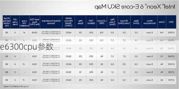 e6300cpu参数-第3张图片-模头数码科技网