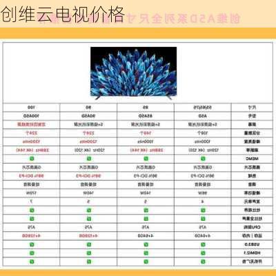 创维云电视价格-第3张图片-模头数码科技网