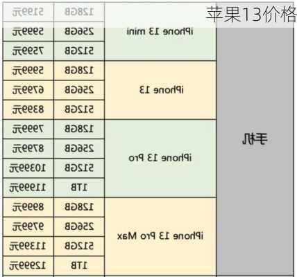 苹果13价格-第2张图片-模头数码科技网