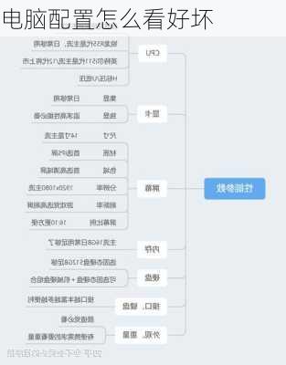 电脑配置怎么看好坏-第3张图片-模头数码科技网