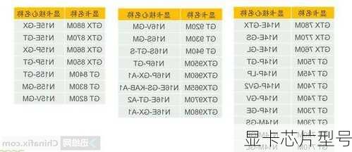 显卡芯片型号-第3张图片-模头数码科技网