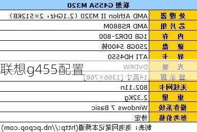 联想g455配置-第3张图片-模头数码科技网