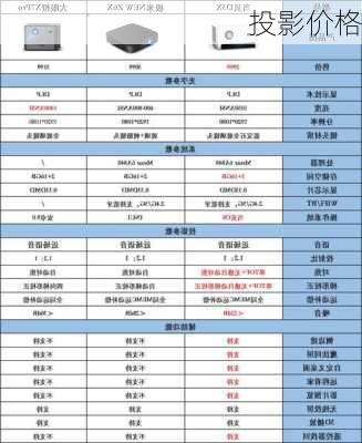 投影价格-第3张图片-模头数码科技网