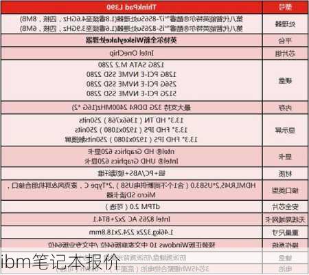 ibm笔记本报价-第3张图片-模头数码科技网