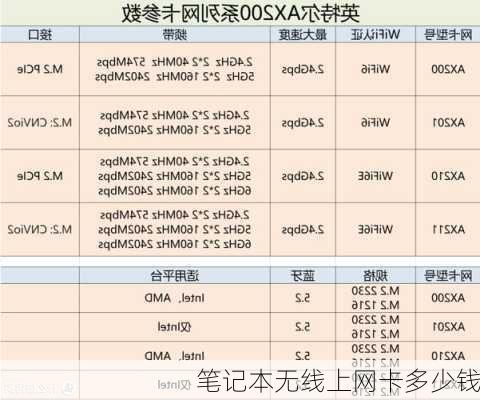 笔记本无线上网卡多少钱-第3张图片-模头数码科技网