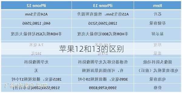 苹果12和13的区别-第3张图片-模头数码科技网