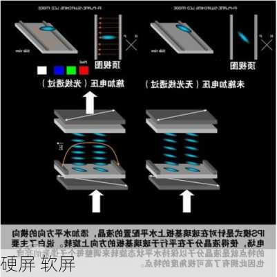 硬屏 软屏-第3张图片-模头数码科技网