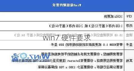 win7 硬件要求