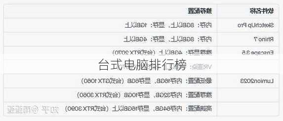 台式电脑排行榜