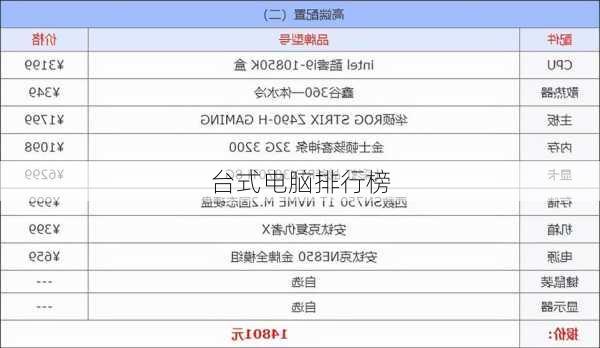 台式电脑排行榜-第3张图片-模头数码科技网