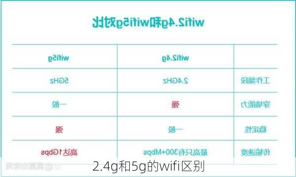 2.4g和5g的wifi区别-第2张图片-模头数码科技网