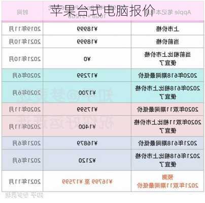 苹果台式电脑报价-第1张图片-模头数码科技网