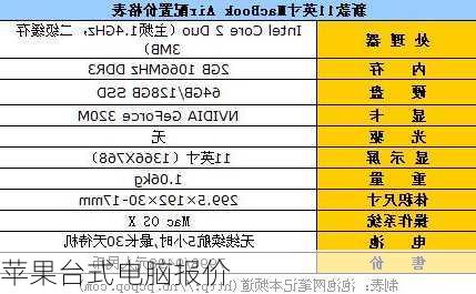 苹果台式电脑报价-第3张图片-模头数码科技网