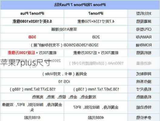 苹果7plus尺寸-第3张图片-模头数码科技网