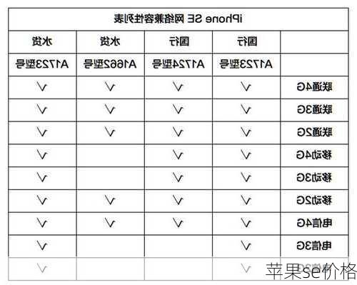 苹果se价格-第3张图片-模头数码科技网