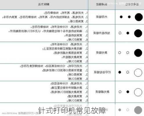 针式打印机常见故障