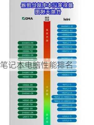 笔记本电脑性能排名-第2张图片-模头数码科技网