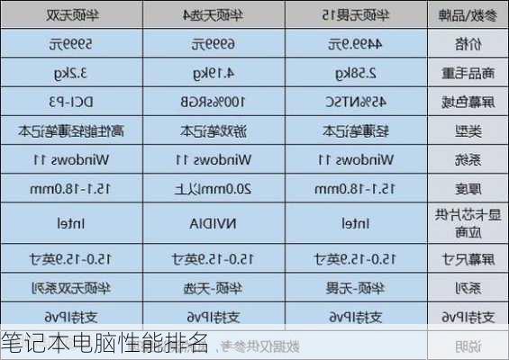 笔记本电脑性能排名-第3张图片-模头数码科技网