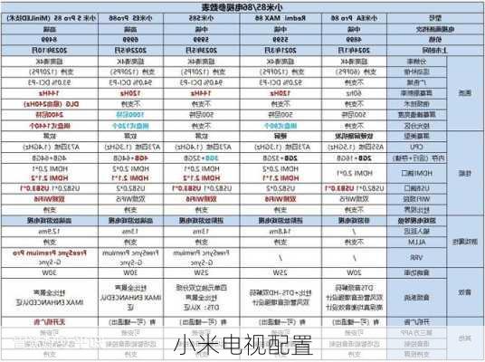 小米电视配置-第2张图片-模头数码科技网