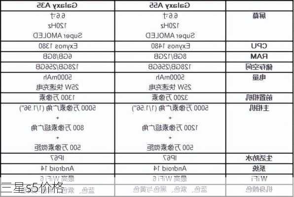 三星s5价格-第2张图片-模头数码科技网