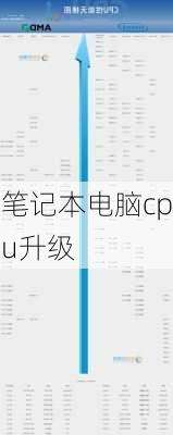 笔记本电脑cpu升级-第2张图片-模头数码科技网