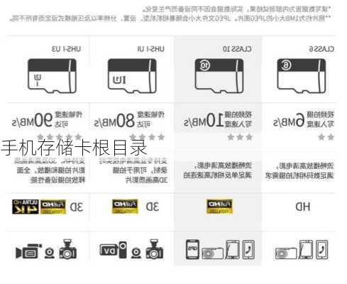 手机存储卡根目录-第2张图片-模头数码科技网