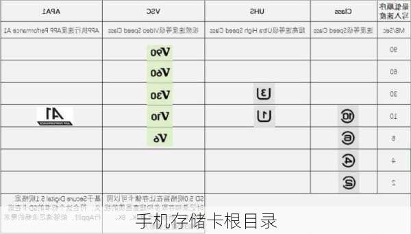 手机存储卡根目录-第1张图片-模头数码科技网