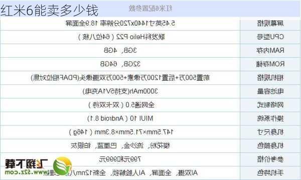 红米6能卖多少钱-第3张图片-模头数码科技网