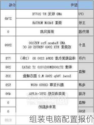 组装电脑配置报价-第3张图片-模头数码科技网