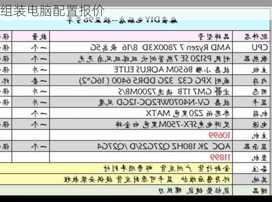 组装电脑配置报价