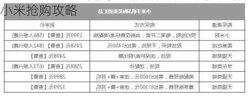 小米抢购攻略-第2张图片-模头数码科技网