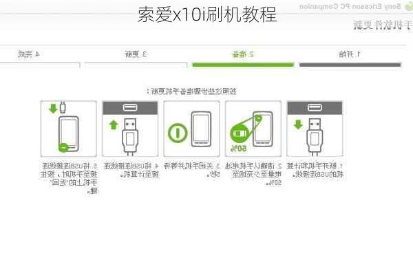 索爱x10i刷机教程-第2张图片-模头数码科技网